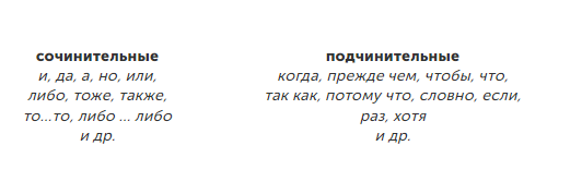 Сочинительные и подчинительные союзы
